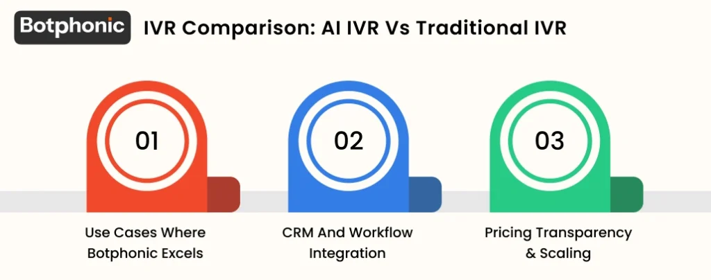 IVR Comparison AI IVR Vs Traditional IVR Botphonic