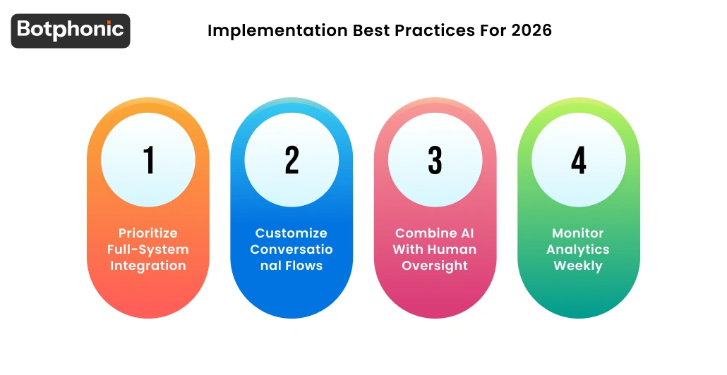 Implementation Best Practices For 2026 Botphonic