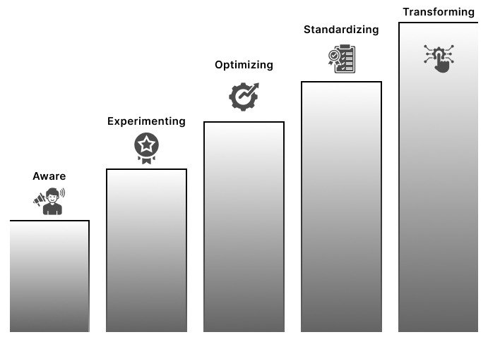 Industry Specific Voice AI Adoption Botphonic