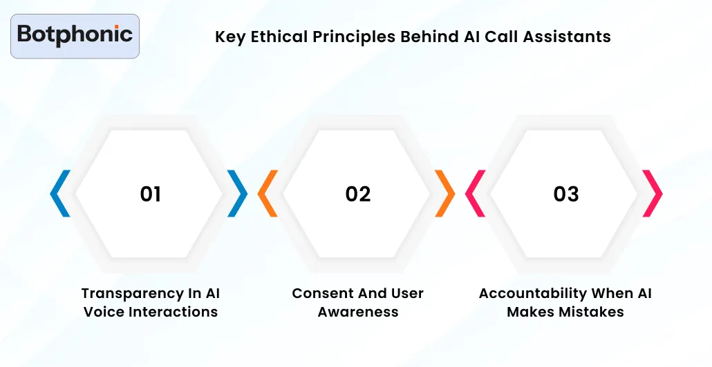 Key Ethical Principles Behind AI Call Assistants Botphonic