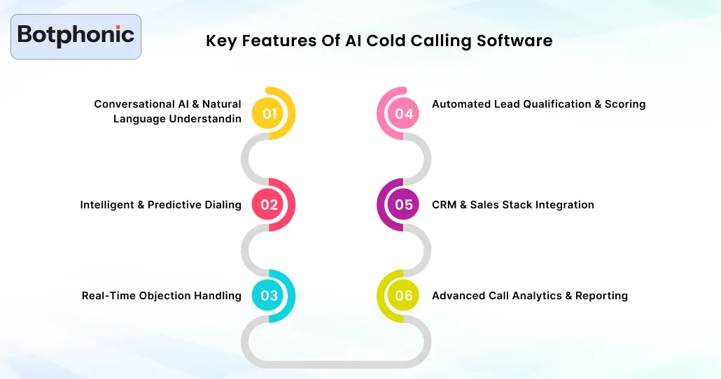 Key Features Of AI Cold Calling Software Botphonic