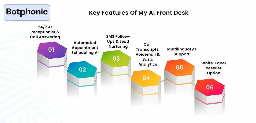 Key Features Of My AI Front Desk Botphonic