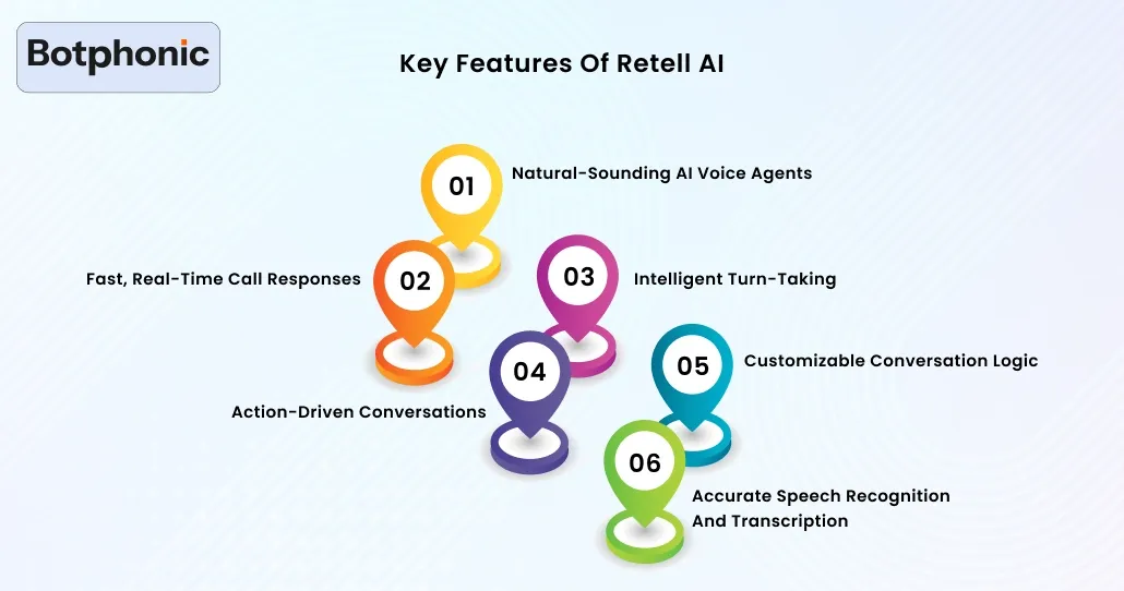Key Features Of Retell AI Botphonic