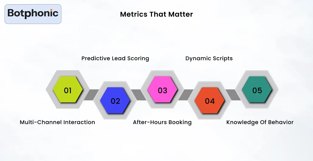 Metrics That Matter Botphonic