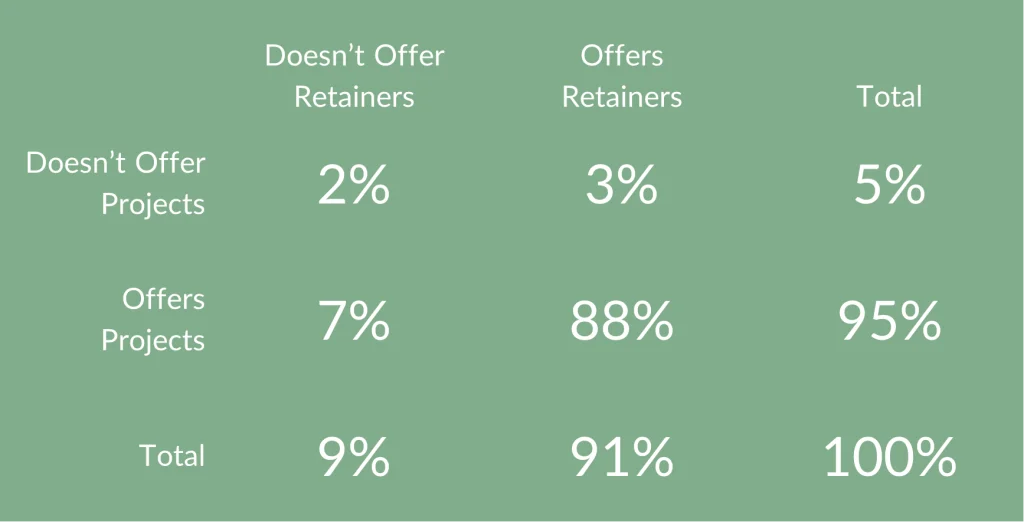 Promethean Research, Digital Agency Industry Report   Botphonic