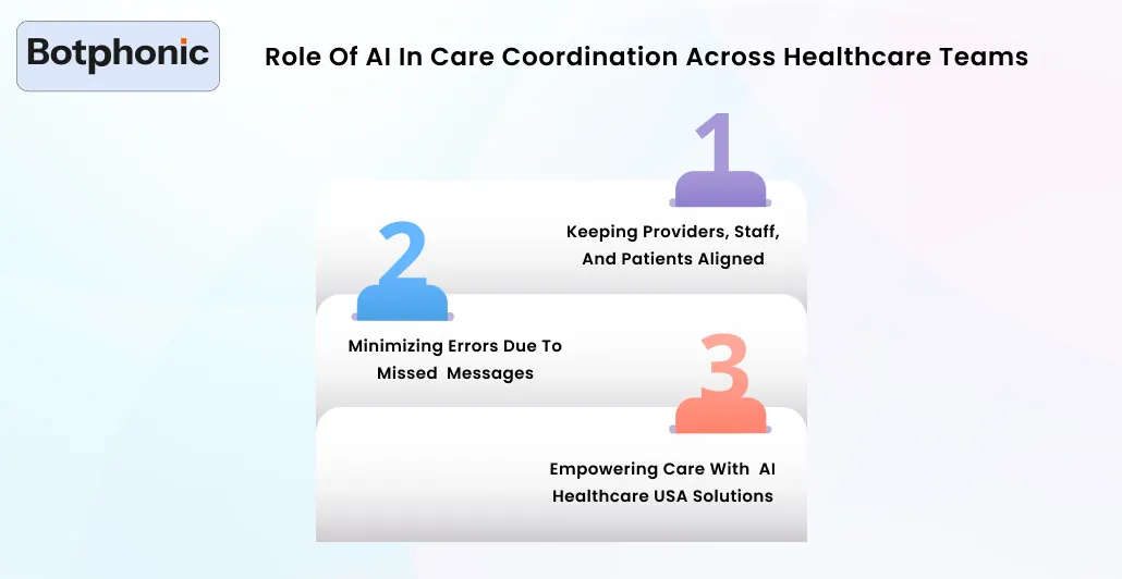 Role Of AI In Care Coordination Across Healthcare Teams Botphonic