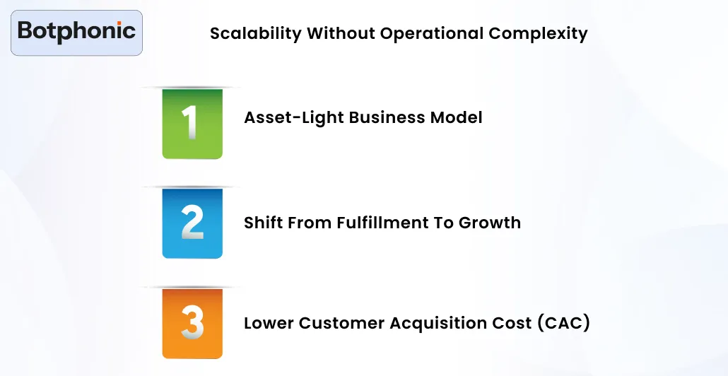 Scalability Without Operational Complexity Botphonic