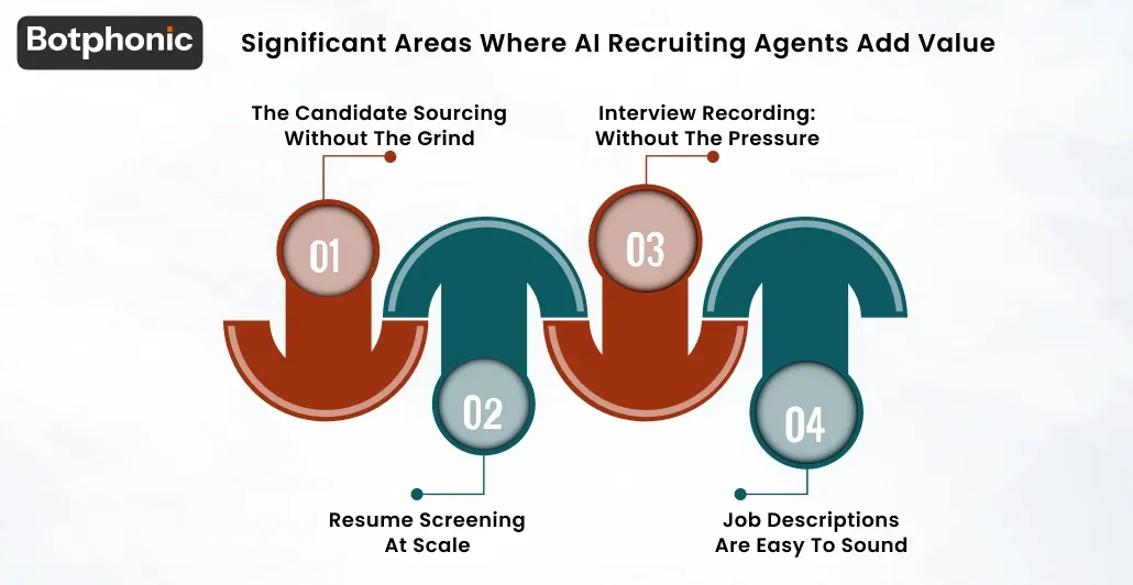 Significant Areas Where AI Recruiting Agents Add Value Botphonic