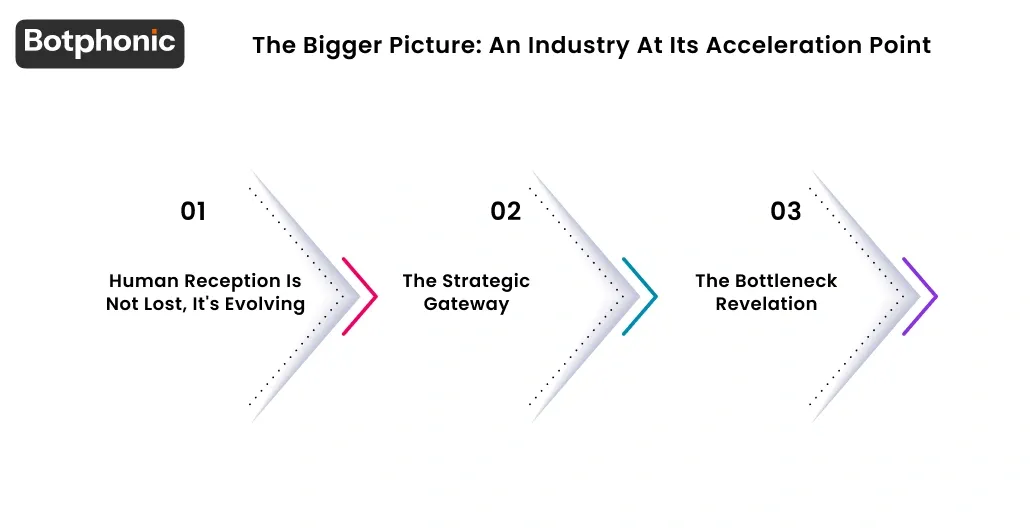 The Bigger Picture  An Industry At Its Acceleration Point Botphonic
