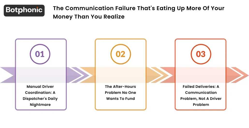 The Communication Failure That's Eating Up More Of Your Money Than You Realize Botphonic