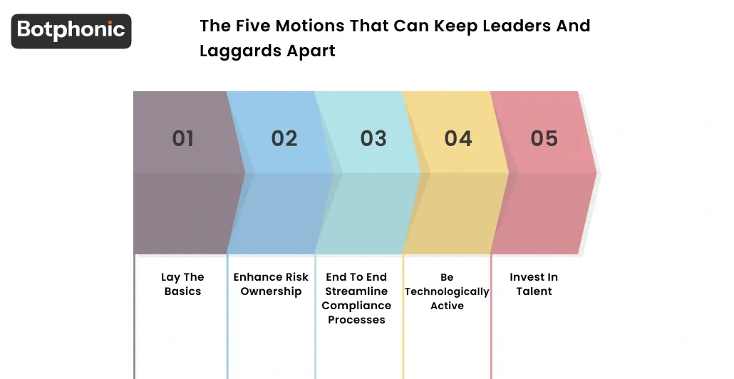 The Five Motions That Can Keep Leaders And Laggards Apart. Botphonic