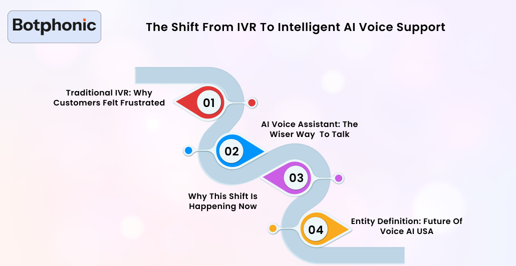 The Shift From IVR To Intelligent AI Voice Support Botphonic
