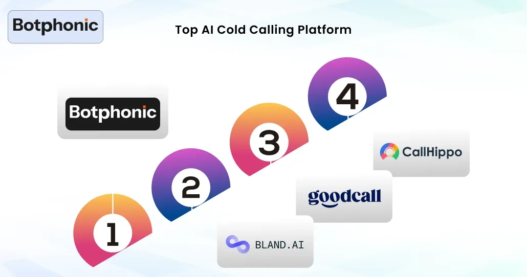 Top AI Cold Calling Platform Botphonic