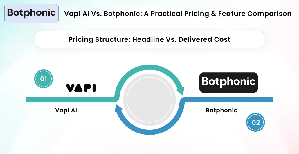Vapi AI Vs. Botphonic  A Practical Pricing & Feature Comparison Botphonic 1