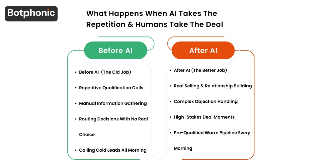 What Happens When AI Takes The Repetition & Humans Take The Deal Botphonic