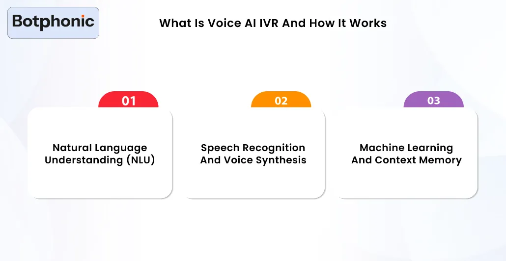 What Is Voice AI IVR And How It Works Botphonic