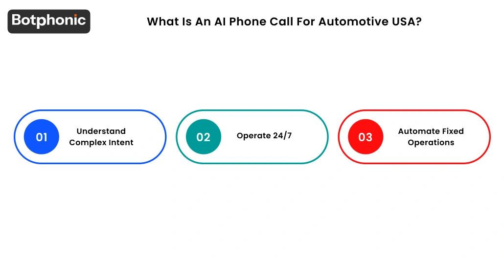 What Is An AI Phone Call For Automotive USA  Botphonic