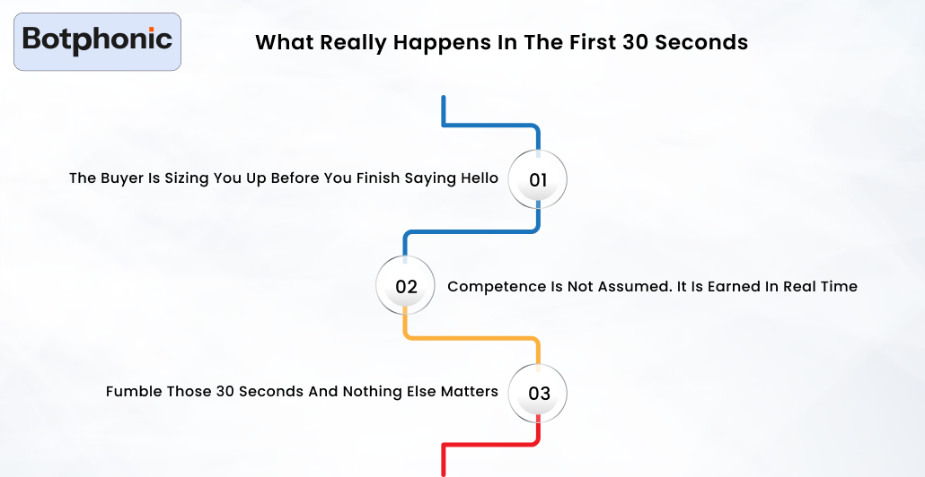 What Really Happens In The First 30 Seconds Botphonic