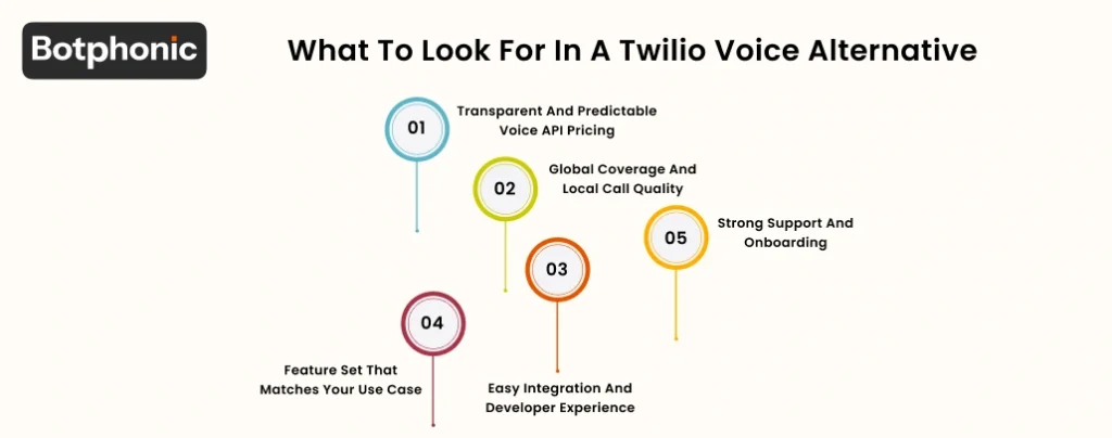 What To Look For In A Twilio Voice Alternative   Botphonic
