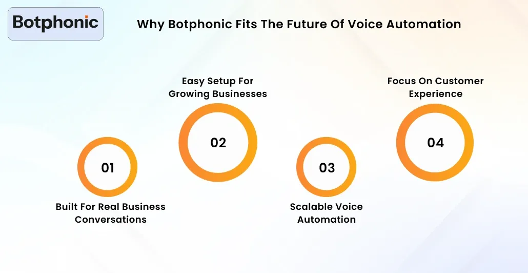Why Botphonic Fits The Future Of Voice Automation Botphonic