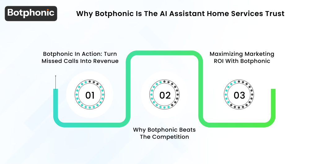 Why Botphonic Is The AI Assistant Home Services Trust Botphonic (1)