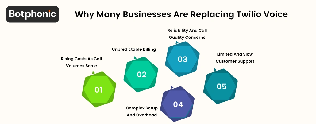 Why Companies Look For Exotel Alternatives   Botphonic