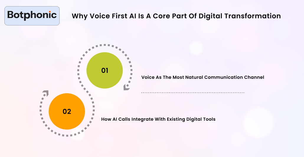 Why Voice First AI Is A Core Part Of Digital Transformation Botphonic
