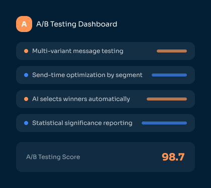 AB Testing Dashboard for Ai SMS Marketing
