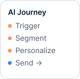 AI Journey