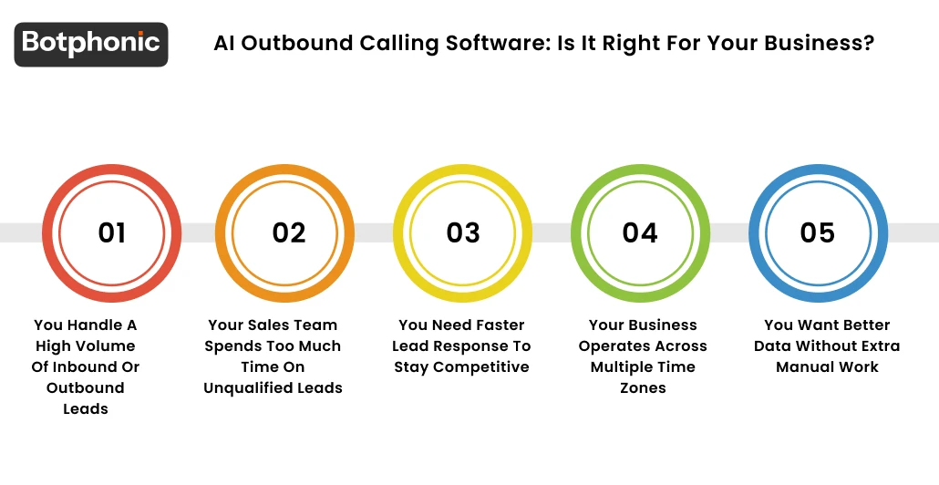 AI Outbound Calling Software  Is It Right For Your Business  Botphonic