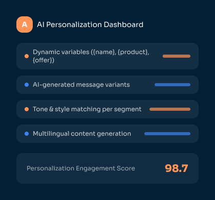 AI Personalization SMS Dashboard