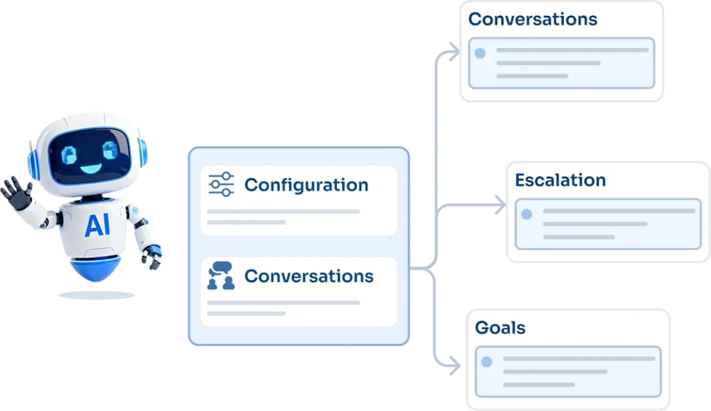 Agent Studio  Botphonic.ai