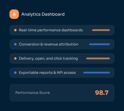 Analytics Dashboard