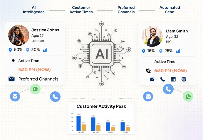 Anticipates The Calling Time   Botphonic