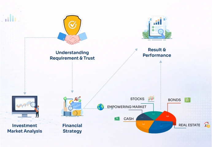 Asset Management   Botphonic