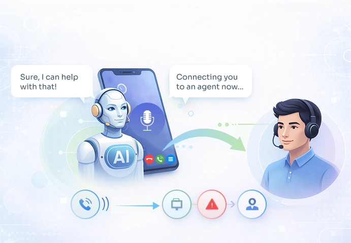 Automates Customer Call Services   Botphonic