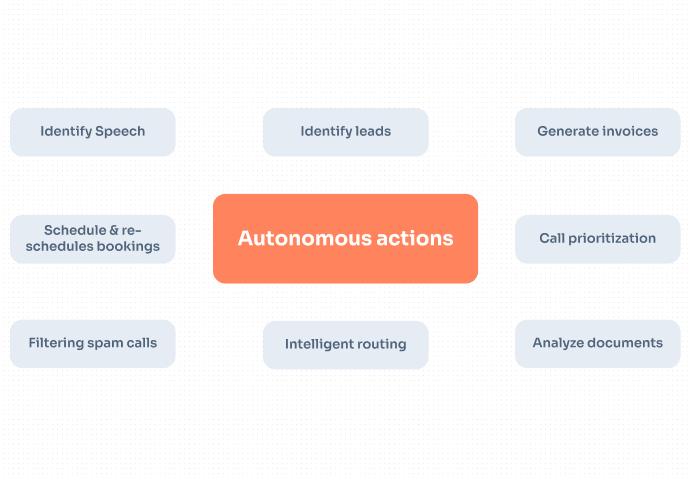 Autonomous Actions   Botphonic AI