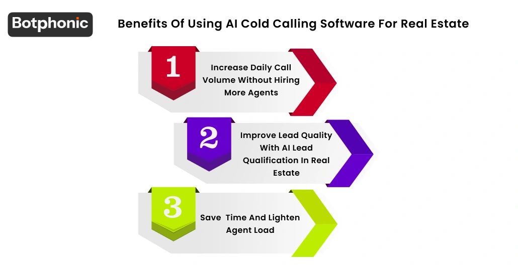 Benefits Of Using AI Cold Calling Software For Real Estate Botphonic