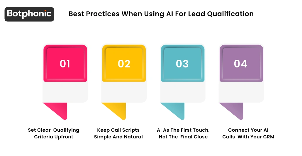 Best Practices When Using AI For Lead Qualification Botphonic