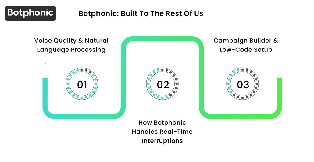 Botphonic  Built To The Rest Of Us Botphonic