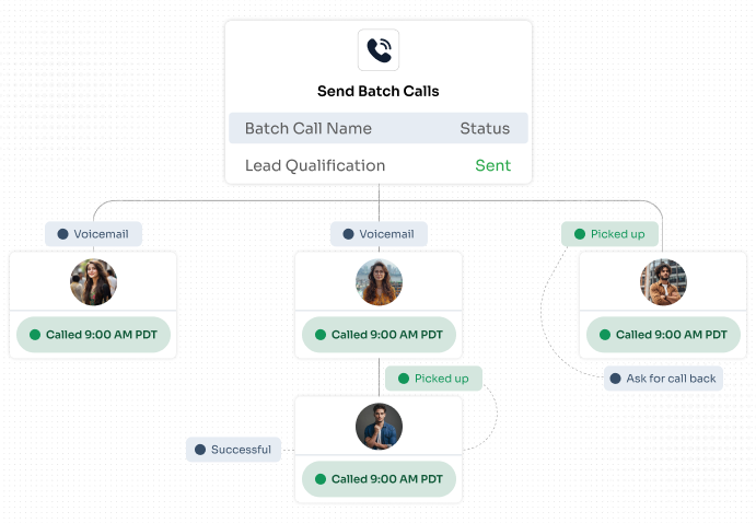 Bulk Calling At Once   Botphonic