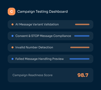 Campaign Testing Dashboard