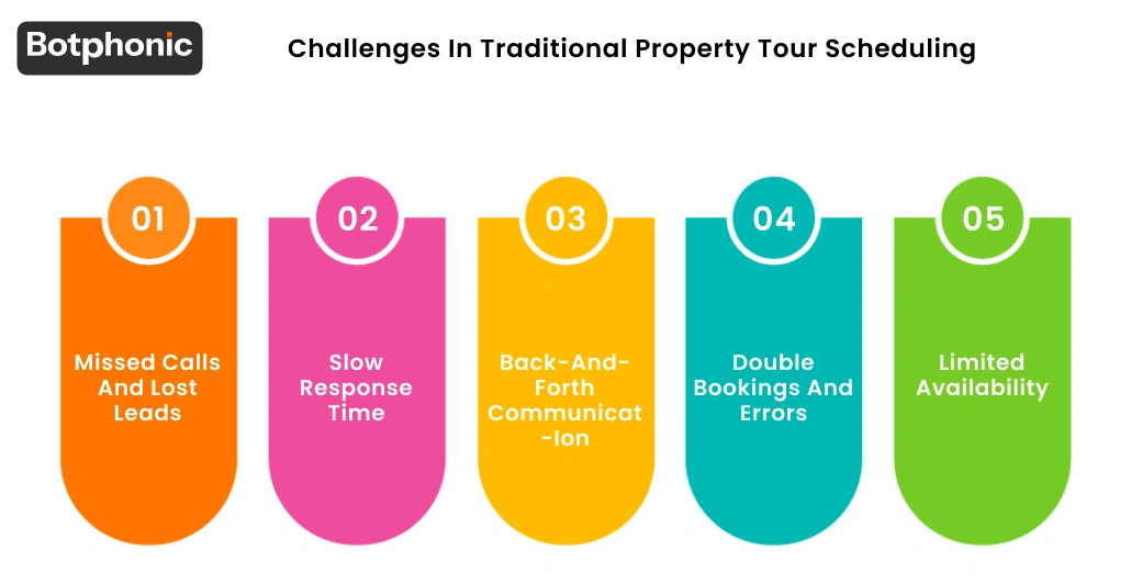 Challenges In Traditional Property Tour Scheduling Botphonic