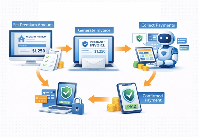 Collecting Premiums Amounts   Botphonic