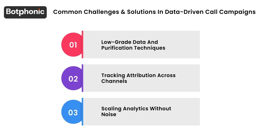 Common Challenges & Solutions In Data Driven Call Campaigns Botphonic