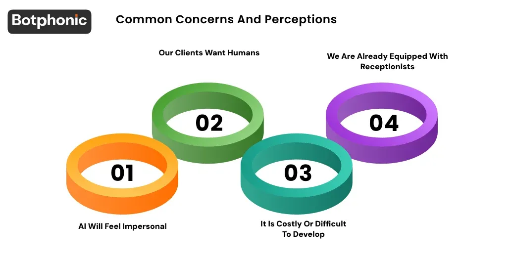 Common Concerns And Perceptions Botphonic