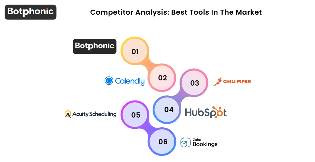 Competitor Analysis  Best Tools In The Market Botphonic