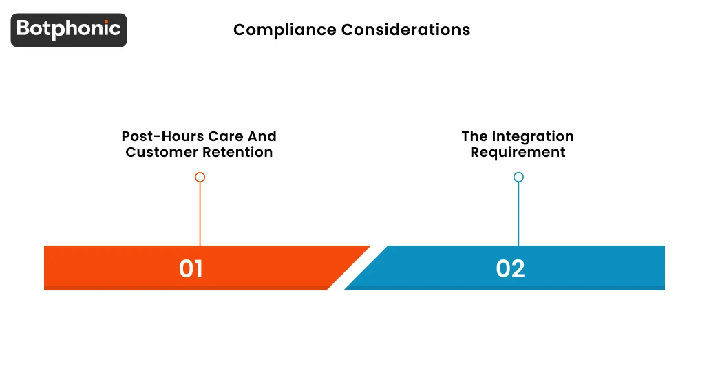 Compliance Considerations Botphonic