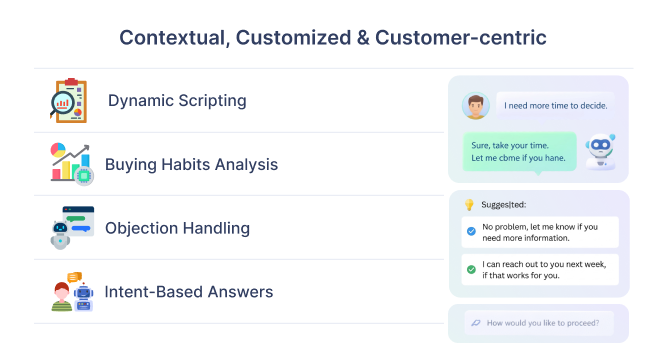 Contextual, Customized, & Customer Centric