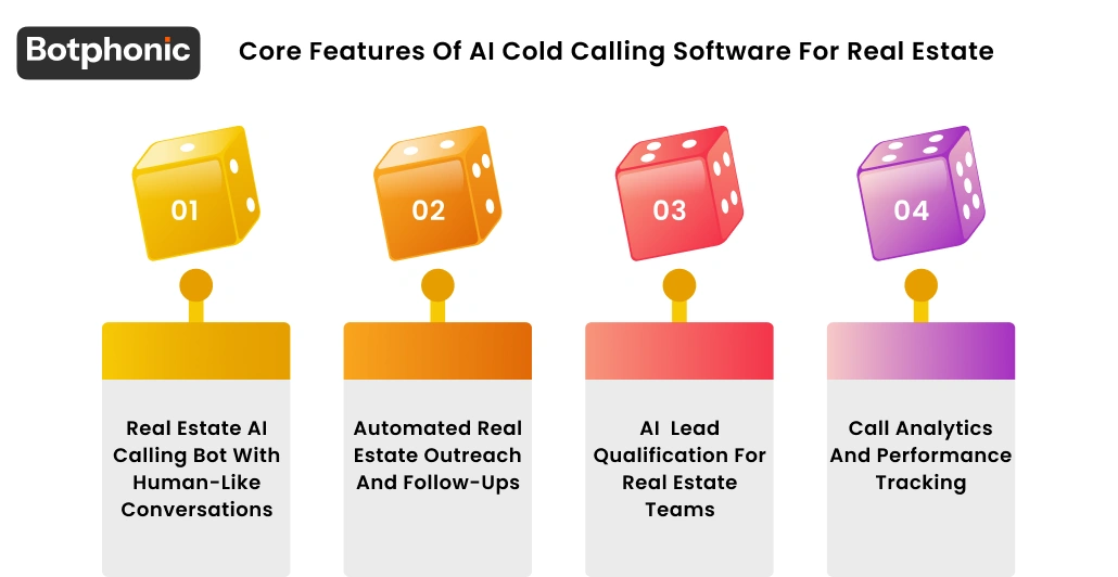 Core Features Of AI Cold Calling Software For Real Estate Botphonic